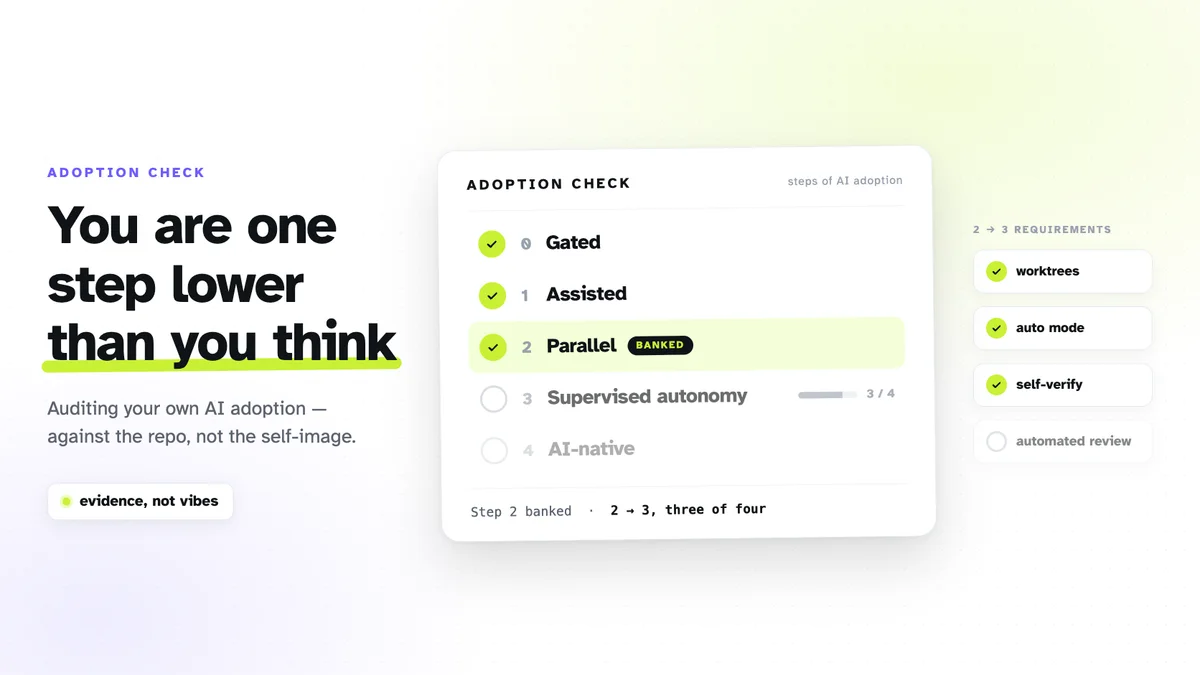 An adoption-check report card listing the five steps — Gated, Assisted, Parallel, Supervised autonomy, AI-native — with the first three ticked, Parallel marked BANKED, and Supervised autonomy greyed out at 3 of 4, beside a checklist showing worktrees, auto mode and self-verify done but automated review still open
