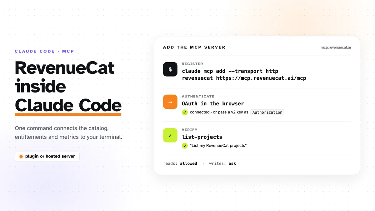The headline RevenueCat inside Claude Code beside a terminal-style card showing the claude mcp add command for mcp.revenuecat.ai, an OAuth connected line, and a list-projects call, with a footer reading reads allowed, writes ask
