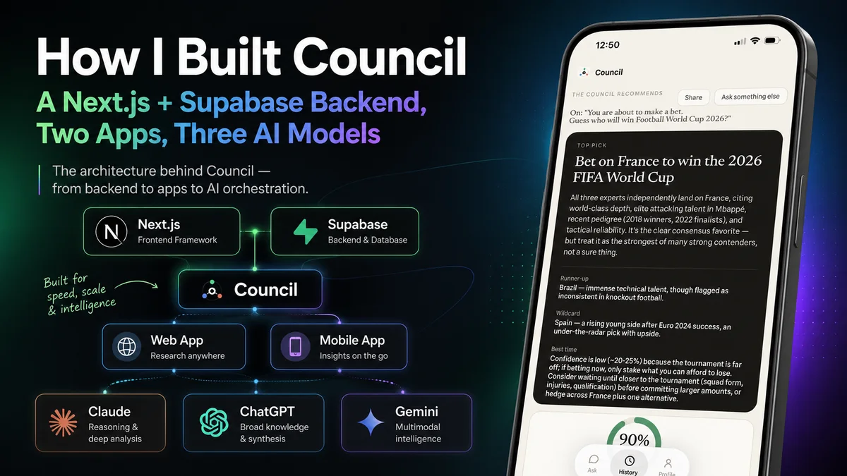Council architecture connecting Next.js, Supabase, web and mobile apps, and three AI models
